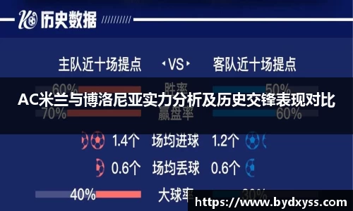 AC米兰与博洛尼亚实力分析及历史交锋表现对比